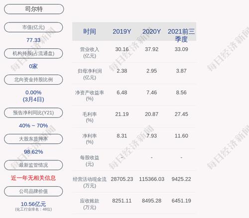 司尔特：董事于泷先生、张晓峰女士递交书面辞职报告