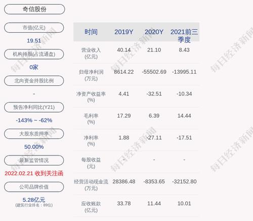 奇信股份：无未披露的重大事项