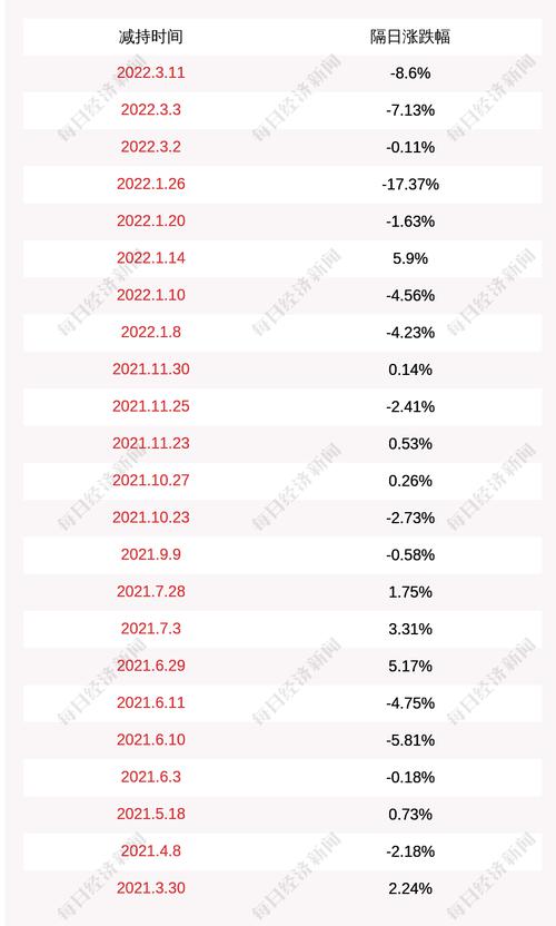 注意！新晨科技：徐连平计划减持不超过200万股