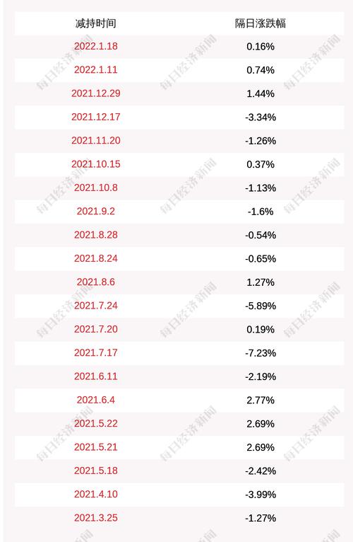 中银证券：股东金融发展基金减持3303万股公司股份