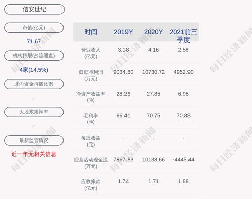 交易异动！信安世纪：股票交易异常波动，无未披露的重大信息