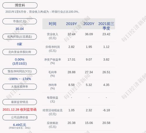 博世科：股东西藏均讯解除质押760万股，再次质押760万股