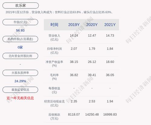 欢乐家：截至本公告之日，相关关联方尚未履行完毕的担保余额合计为2.1亿元