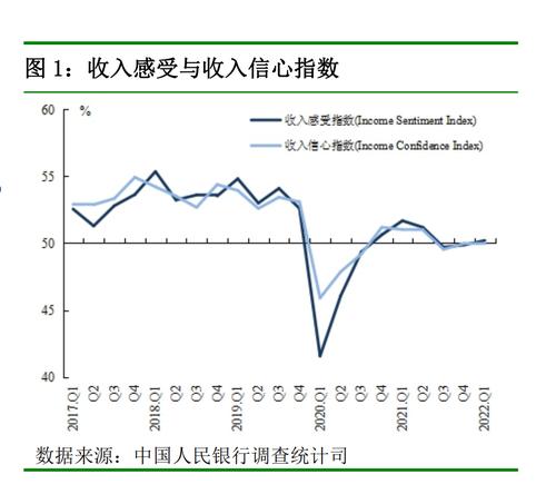 14.5%的居民认为收入“增加”，储户投资意愿下降，股票仅占16.2%……央行最新调查报告出炉