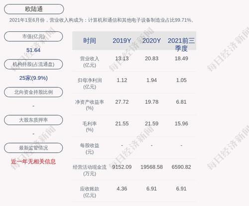 欧陆通：拟回购不低于5000万元且不超过1亿元公司股份
