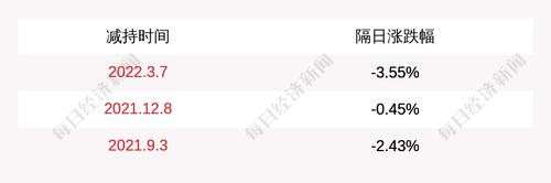 美畅股份：股东贾海波、张迎九共减持公司股份约840万股