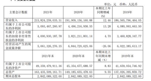 上海医药2021年营收破2000亿，和云南白药的百亿“牵手”计划刚落地，又拟发行150亿债务融资产品？
