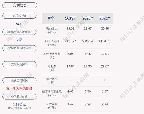 安利股份：聘任陈丽婷为公司证券事务代表