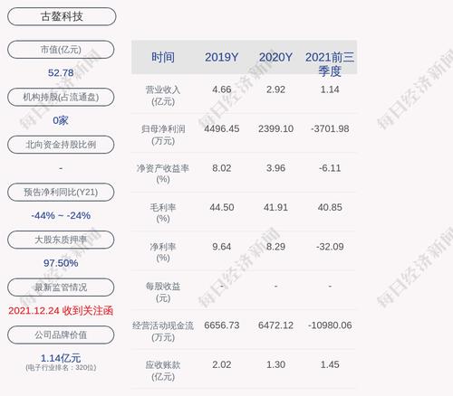 古鳌科技：陈崇军累计质押股数为7557万股