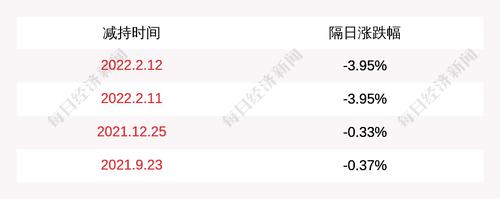 金新农：总经理赵祖凯减持公司股份约11万股，减持计划已完成