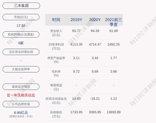 三木集团：公司及控股子公司对外担保余额约为3.69亿元