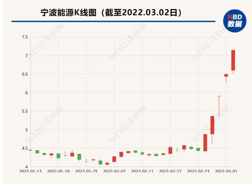 游资进出频频，宁波能源五连板 投资近百亿抽水蓄能项目能否兑现？