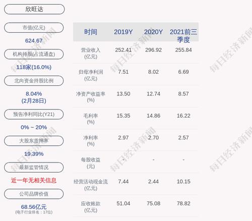 欣旺达：公司及其子公司对外已担保余额约65.2亿元