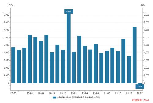 降了！湖北两地下调房贷利率，首套房降至5.3%以下