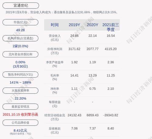 宜通世纪：中标约14.35亿元广东铁塔2022-2024年综合代维项目