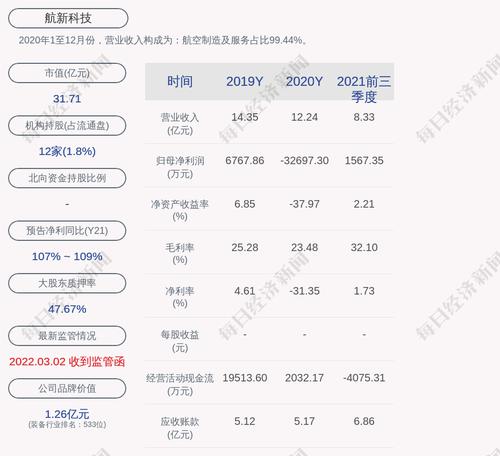 航新科技：公司获得政府补助400万元