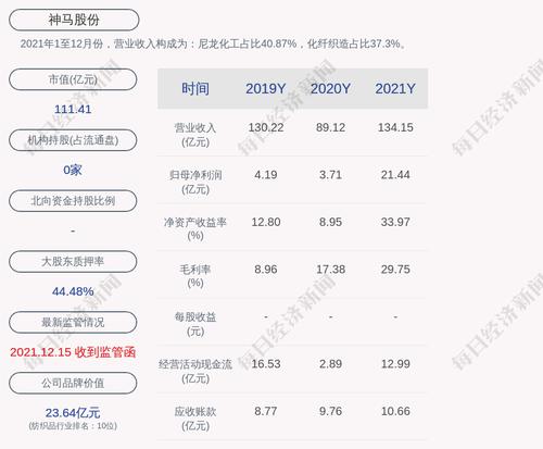神马股份：本次担保发生后，公司及控股子公司累计对外担保金额约为35.37亿元人民币，占公司2021年12月31日审计净资产约77.12亿元的45.86%