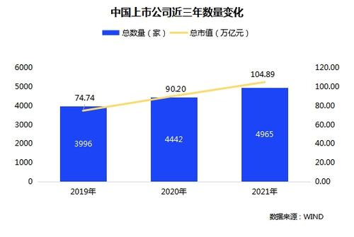 报告：54.7%上市公司为员工提供股票期权！你心动吗？