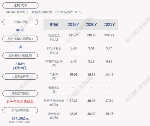 江铃汽车：公司获得政府补助共计2.57亿元