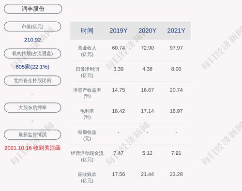 润丰股份：2021年度净利润约8亿元，同比增加82.74%