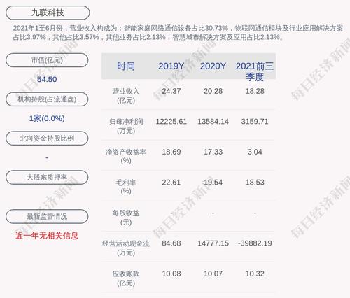 九联科技：股票交易异常波动，无未披露的重大信息