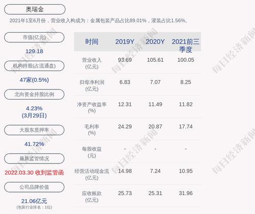深交所向上海海原龙投资控股（集团）有限公司及其一致行动人发出监管函