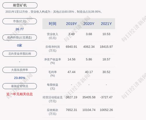 预增！耐普矿机：预计2022年第一季度净利润为5700万元~6300万元，同比增长381.91%~432.64%