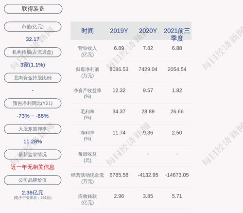 联得装备：公司累计对外担保金额为15000万元