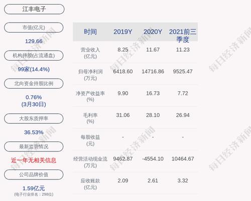 江丰电子：拜耳克咨询累计质押股数为496万股