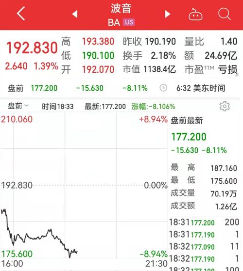 波音回应东航客机坠毁事故！公司股价盘前跌超8%