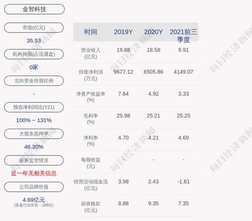 金智科技：拟将剩余持有的乾华科技40%股权转让给晟创投资及仲氏能源