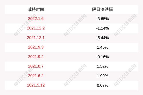 国华网安：股东彭瀛、郑州众合减持计划实施完毕，共减持约120万股