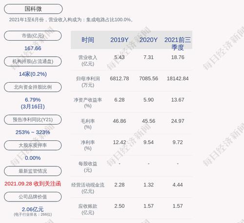国科微：芯途投资累计质押股数为609万股