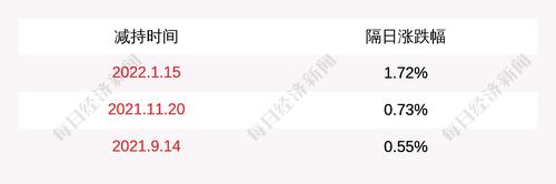 华民股份：股东任立军减持100万股公司股份