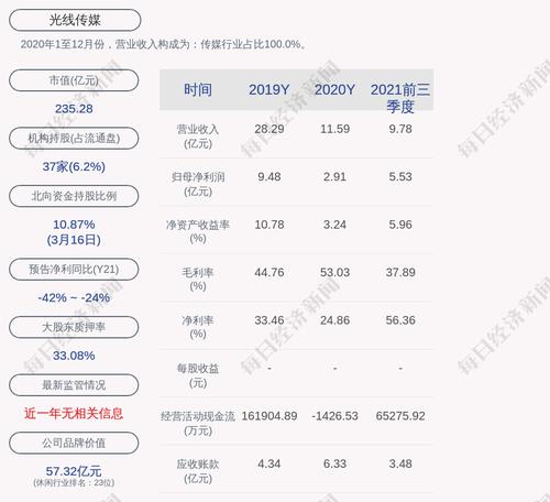 光线传媒：光线控股累计质押股数约为4.21亿股