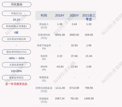 交易异动！河化股份：连续两个交易日内日收盘价格涨幅偏离值累计超过20%