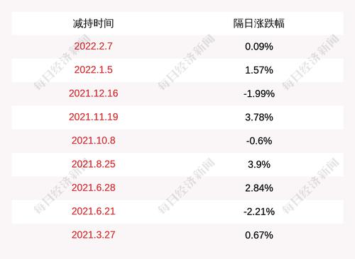 硅宝科技：股东引领资本减持295万股公司股份