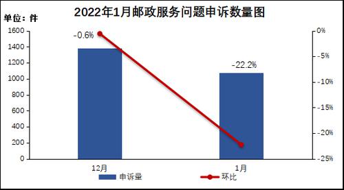 中国快递物流健康监测报告17期｜申通单月业务量与顺丰持平 快递板块股价整体下滑