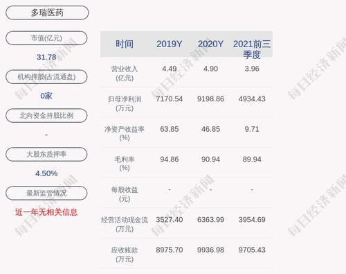 多瑞医药：任周道毅为公司副总经理