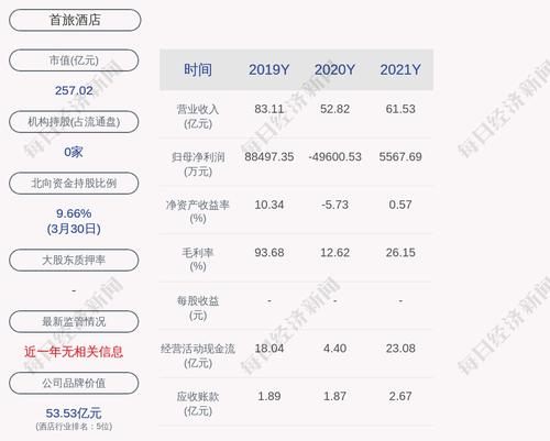 首旅酒店：2021年度净利润约5568万元，同比扭亏