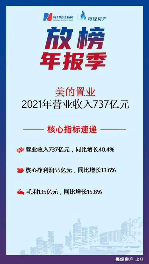房产·年报速读 | 美的置业：2021年营收同比增长40.4%至737亿元