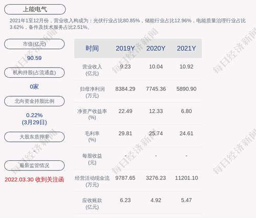 深交所向上能电气发出关注函