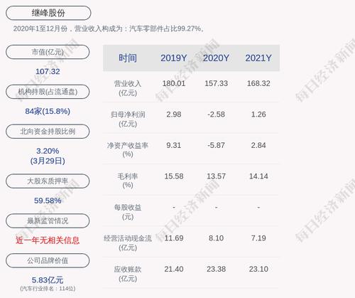 继峰股份：2021年度净利润约1.26亿元