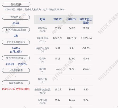 交易异动！金山股份：近3个交易日上涨11.62%，无未披露的重大信息