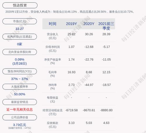 悦达投资：悦达集团计划增持不低于6000万元且不超过9800万元