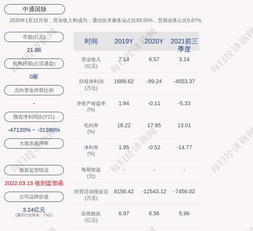 交易异动！中通国脉：近3个交易日上涨15.62%，无未披露的重大信息