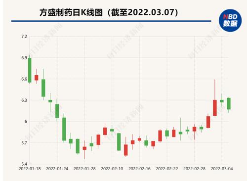 方盛制药定增及股权激励计划齐出 实控人刚辞任董事长妻子火速接棒