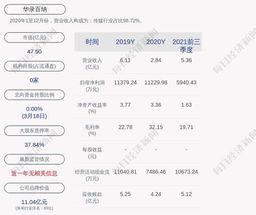 华录百纳：提名李倩、袁征富为公司第四届董事会非独立董事候选人，提名高志丰为公司非职工代表监事候选人