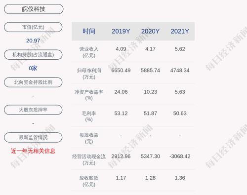 皖仪科技：拟转让控股子公司白鹭电子56%的股权