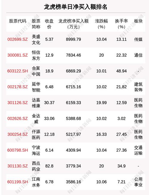 每经19点|央行：要加快构建金融有效支持实体经济的体制机制；深交所：本周对近期涨幅异常的“美利云”进行重点监控